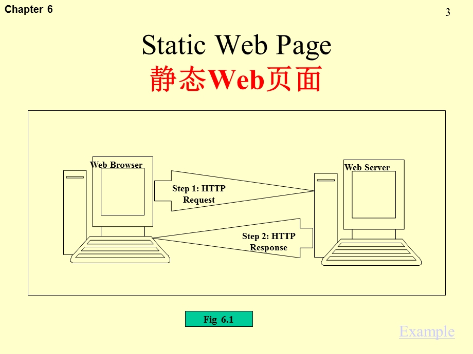 Internet安全协议.ppt_第3页