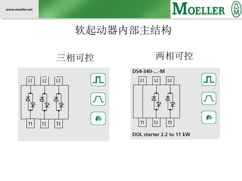 MOELLER软起动器.ppt_第3页