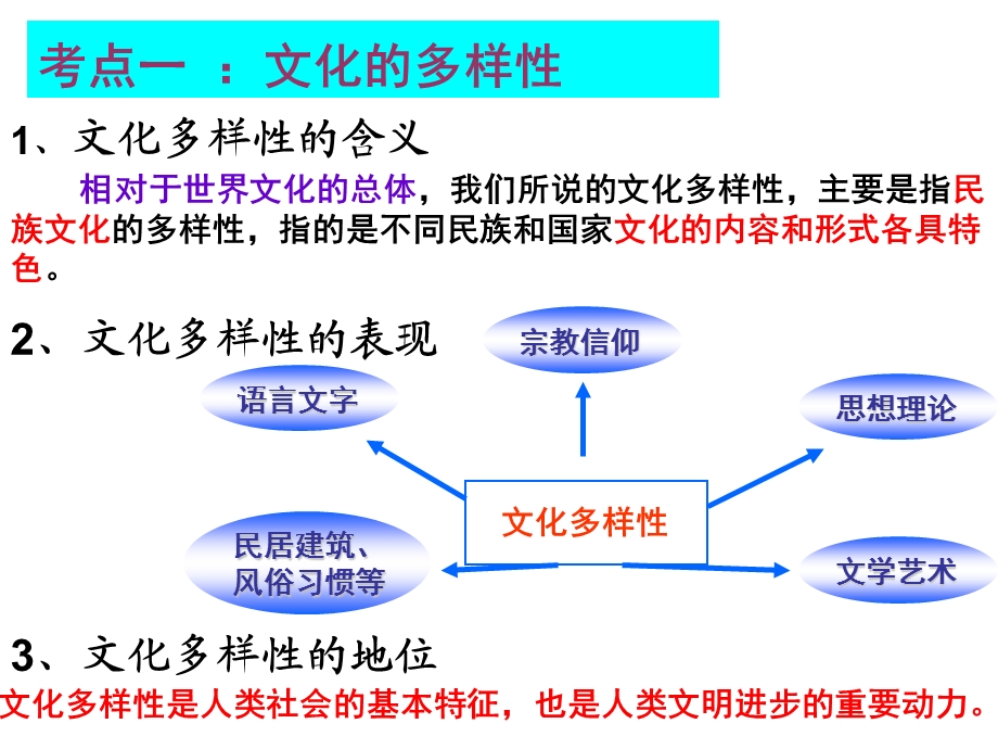 hao《文化生活》第三课第一框世界文化的多样性.ppt_第2页