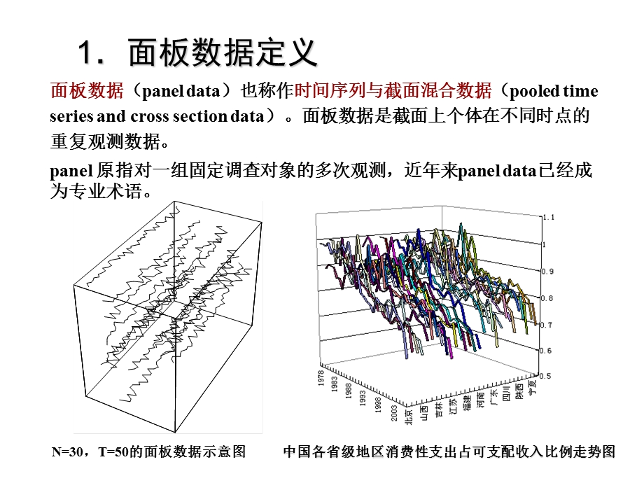 eviews面板数据模型分析-面板数据模型与应用.ppt_第3页