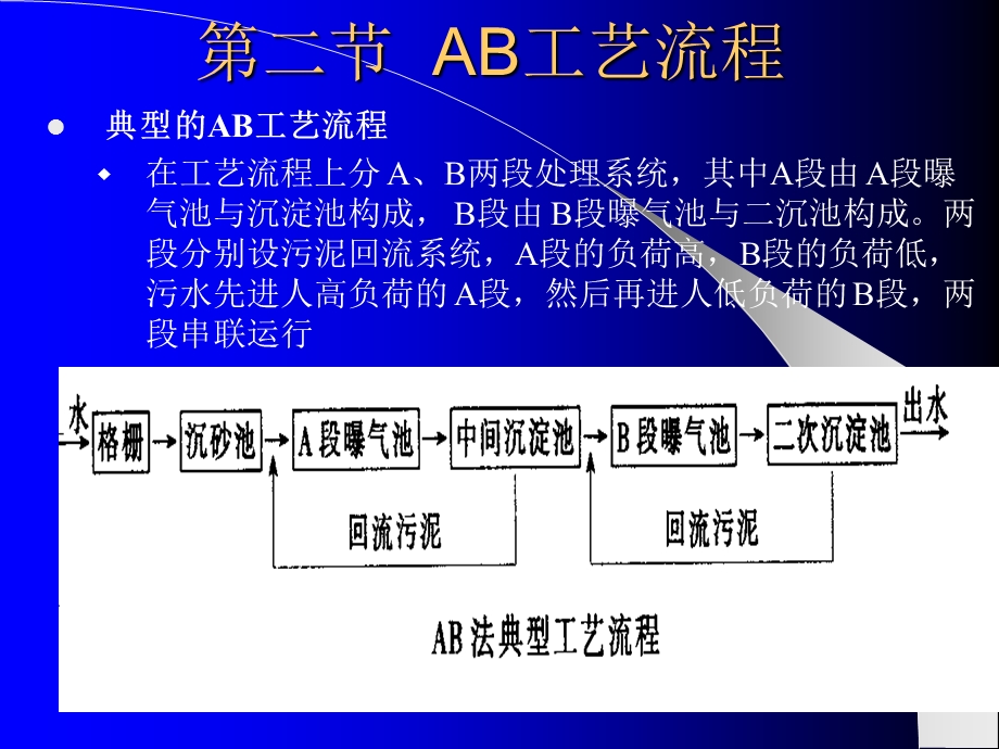 AB污水处理技术.ppt_第3页