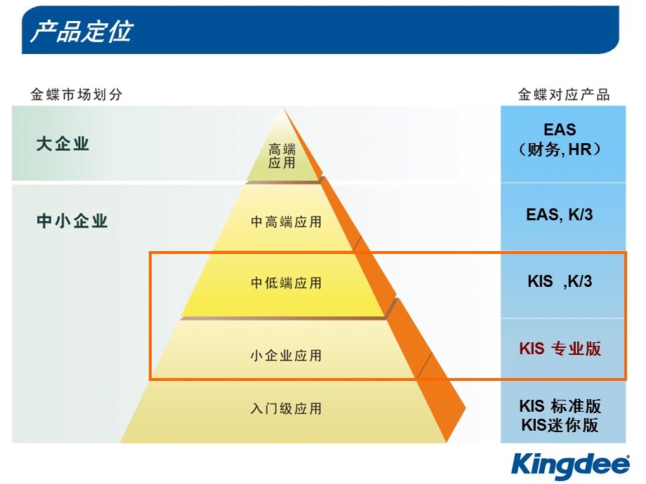 KIS专业版-产品总体介绍.ppt_第3页