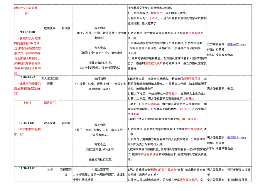 婚礼当天行程安排.docx_第2页