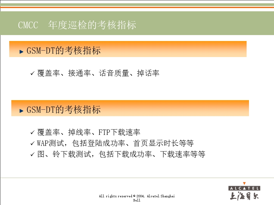 GPRSDT测试典型案例分析.ppt_第3页