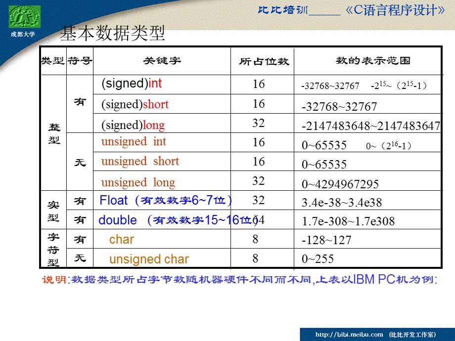 c语言-第二章基本数据类型.ppt_第3页