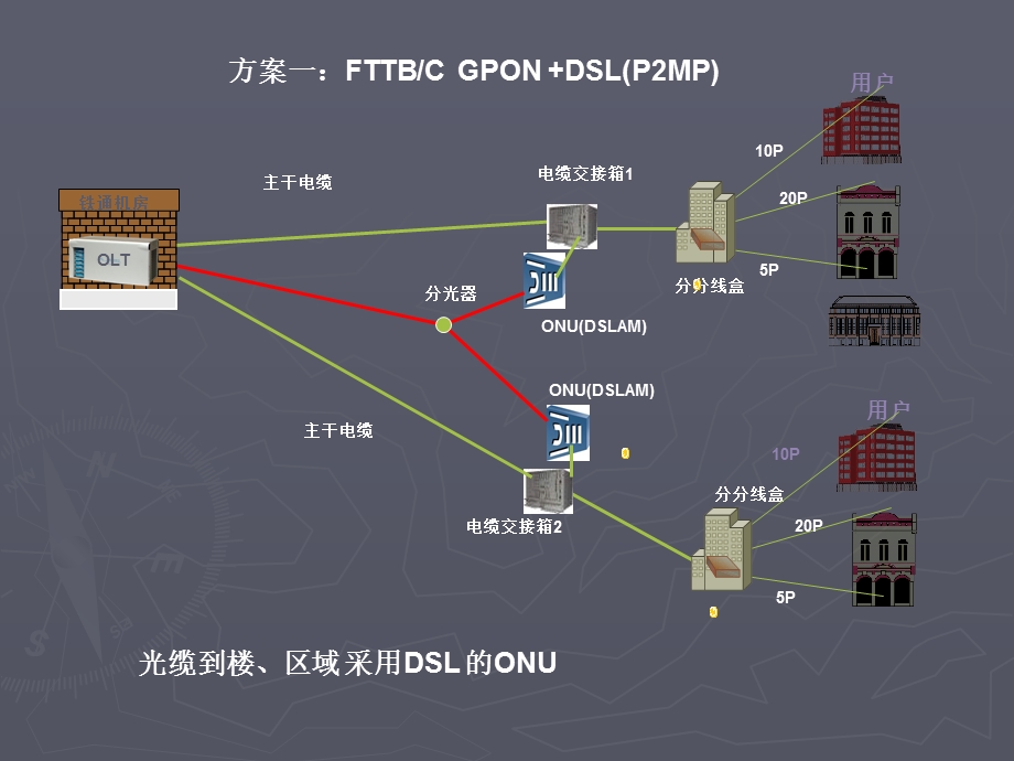 GPON接入方案探讨 (2).ppt_第2页