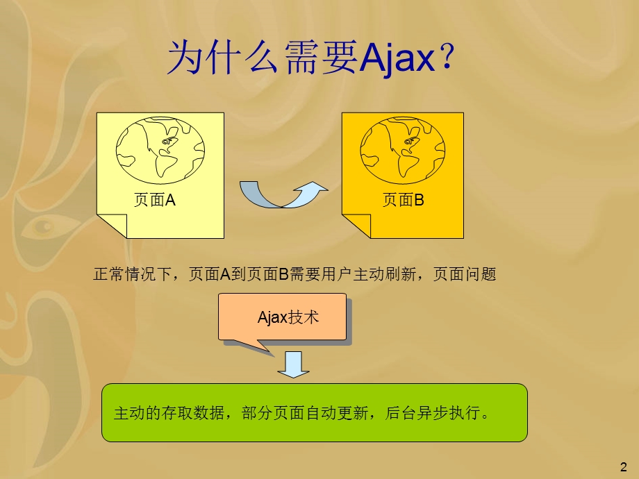 Ajax技术与移动互联网.ppt_第3页