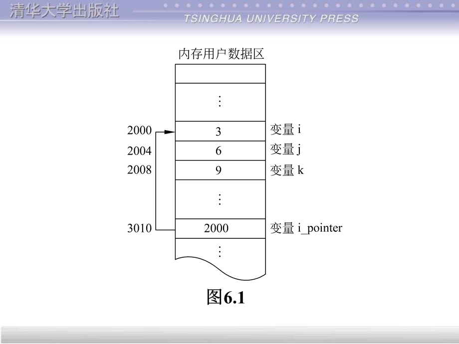 C程序设计谭浩强.ppt_第3页