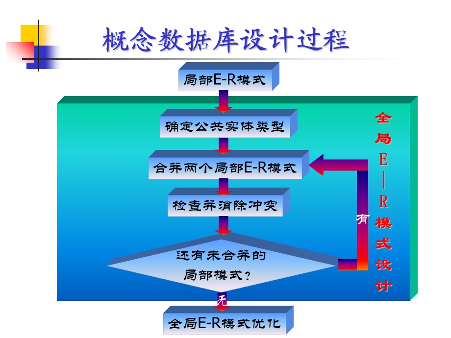 ER模型实际实例.ppt_第3页