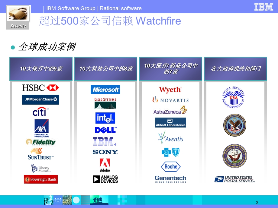 IBMWatchfire简介.ppt_第3页