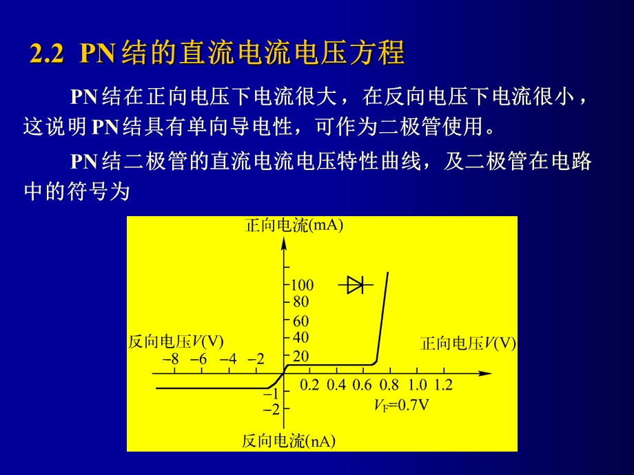 PN结的直流电流电压方程.ppt_第1页