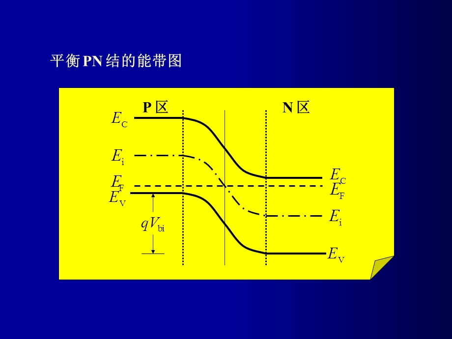 PN结的直流电流电压方程.ppt_第3页