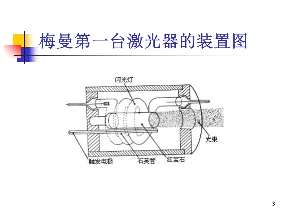 LED激光发光原理.ppt_第3页