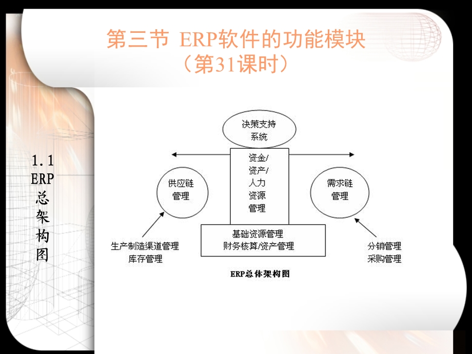 ERP系统方法电子商务管理教案.ppt_第3页