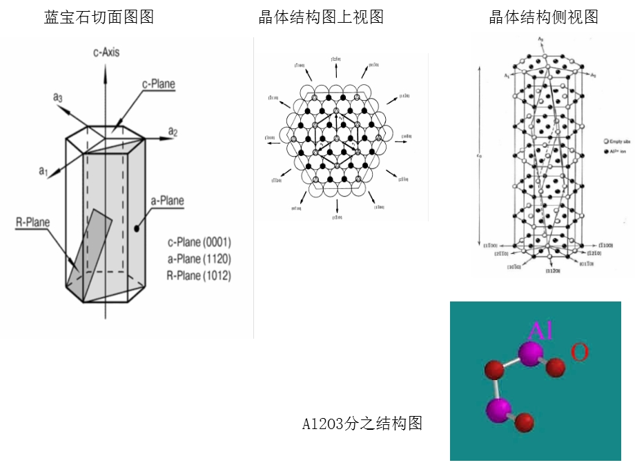 LED用蓝宝石基板(衬底)详细介绍加工制程与技术参数.ppt_第2页