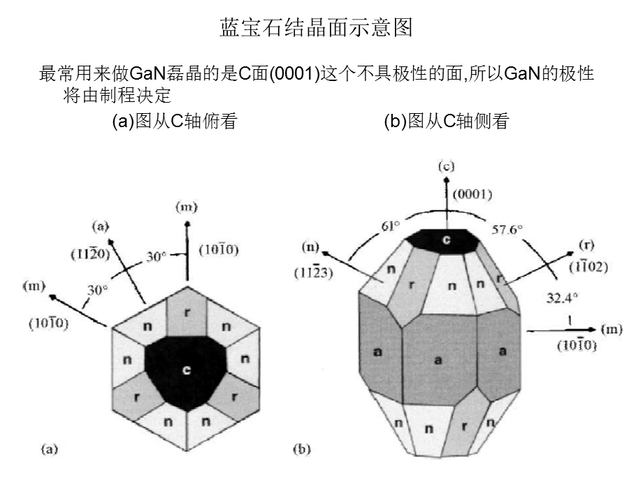 LED用蓝宝石基板(衬底)详细介绍加工制程与技术参数.ppt_第3页