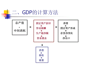 GDP及其相关指标.ppt