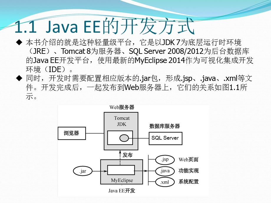 JavaEE平台及开发入门.ppt_第3页