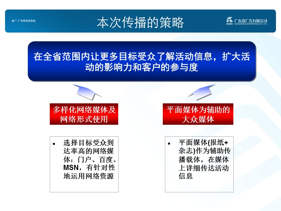 GMCC留粤大学毕业生服务计划媒介方案.ppt_第3页