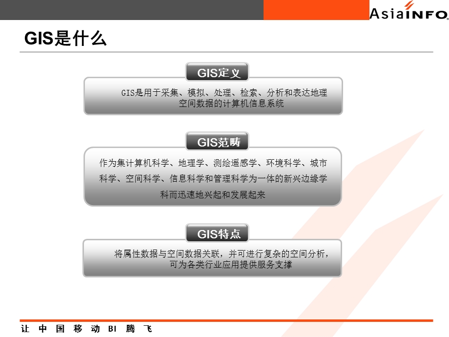 ArcGIS电信行业应用交流.ppt_第3页