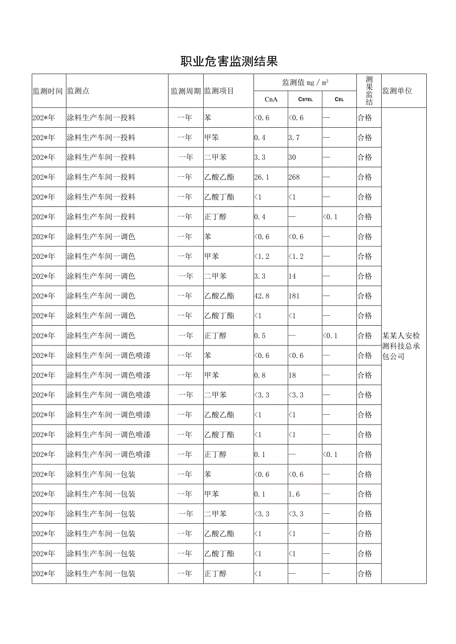 职业卫生档案.docx_第2页