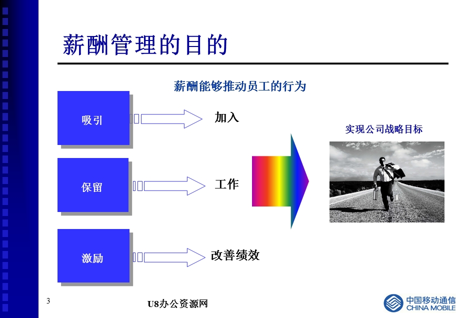 CMHK人力资源提升项目培训薪酬管理.ppt_第3页