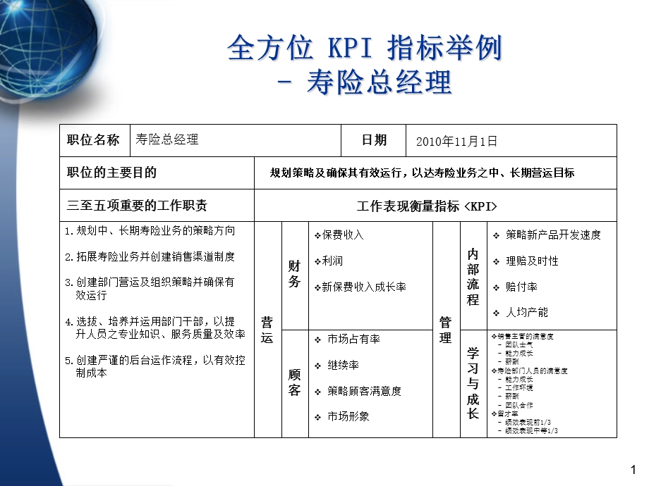 KPI指标例子(供按照老师设定流程摘录).ppt_第1页