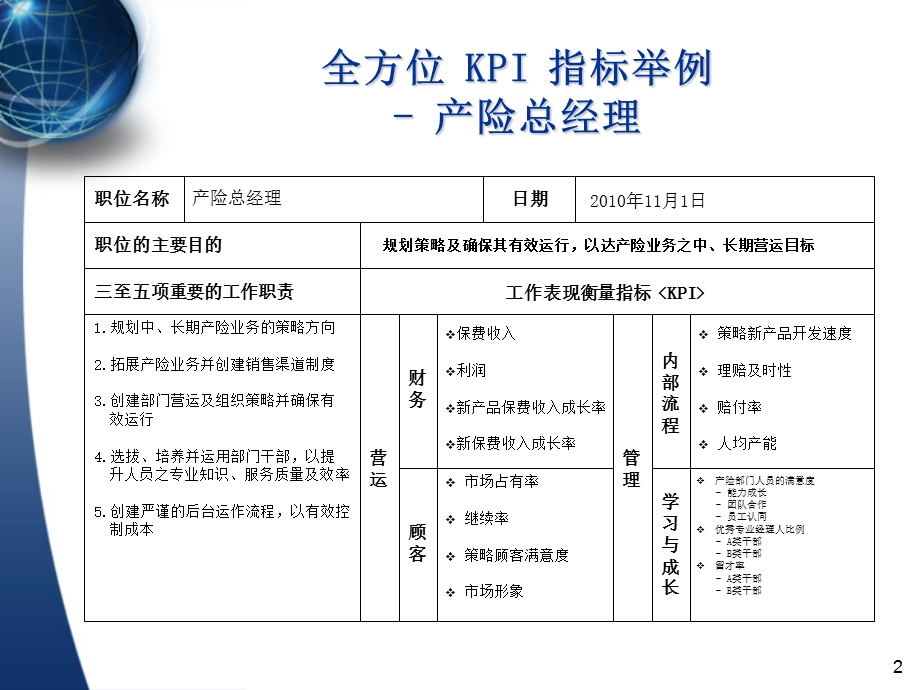 KPI指标例子(供按照老师设定流程摘录).ppt_第2页