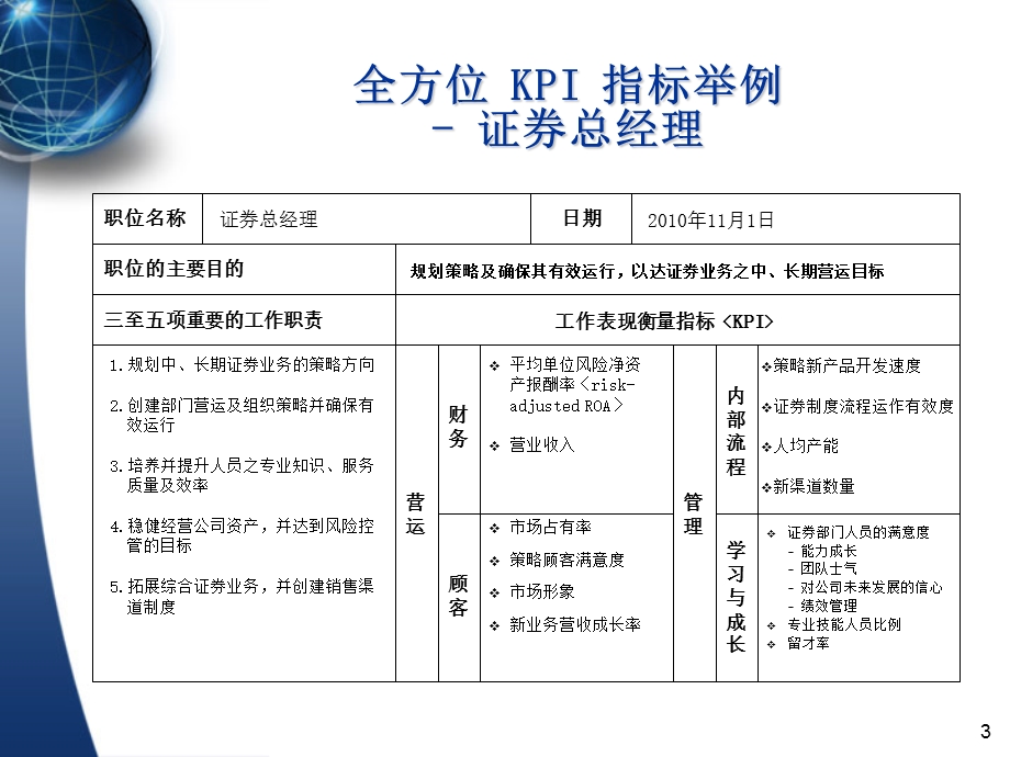 KPI指标例子(供按照老师设定流程摘录).ppt_第3页