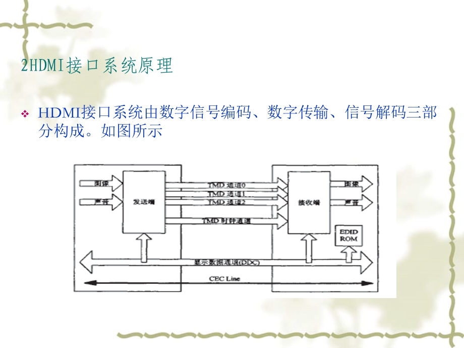 HDMI视音频数据输入软件接口设计.ppt_第3页