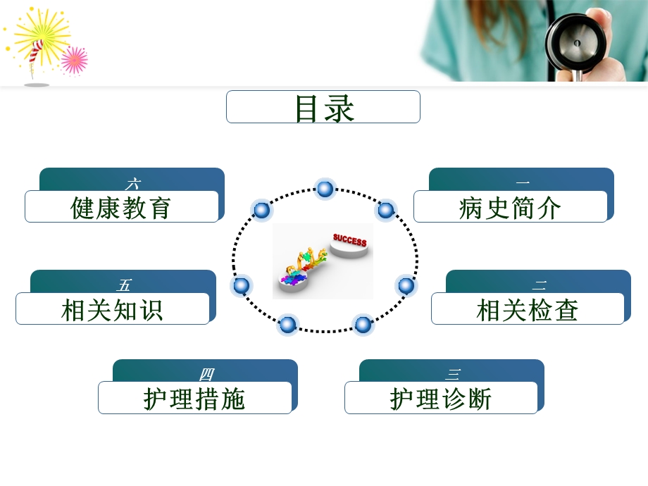 mao心衰病人护理查房.ppt_第2页