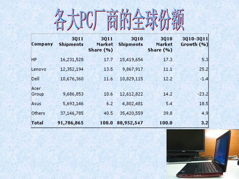 PC企业的国际化.ppt_第2页