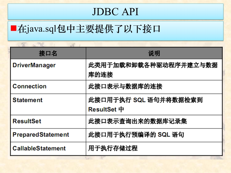 JavaEE数据库开发基础.ppt_第3页