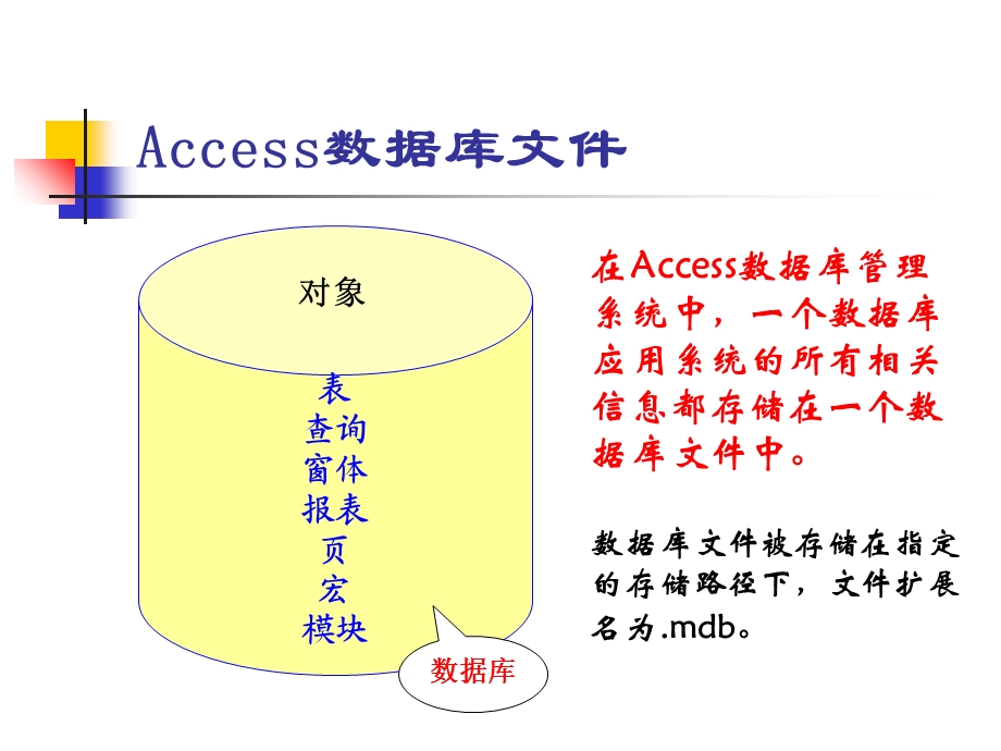 Access数据库的创建与管理.ppt_第3页