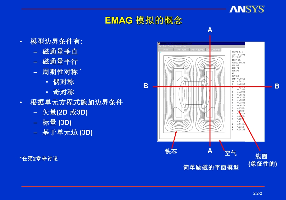 ANSYS二维静态磁学分析.ppt_第2页