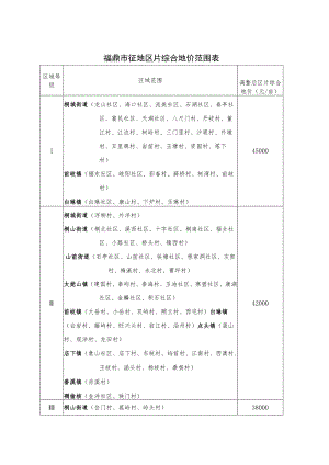 福鼎市征地区片综合地价范围表.docx