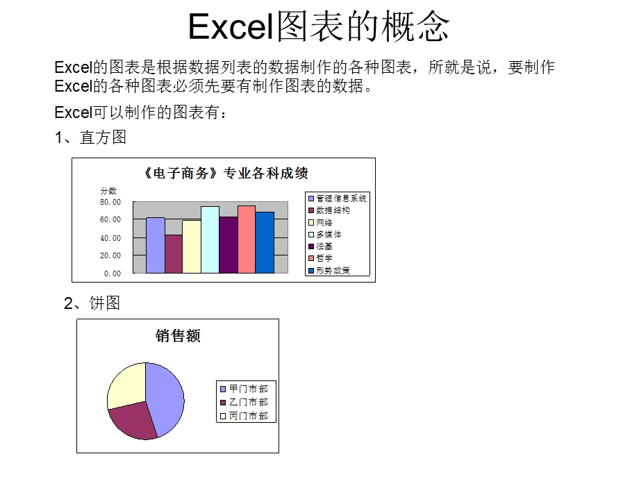 Excel在经济管理中的高级应用图表制作.ppt_第2页