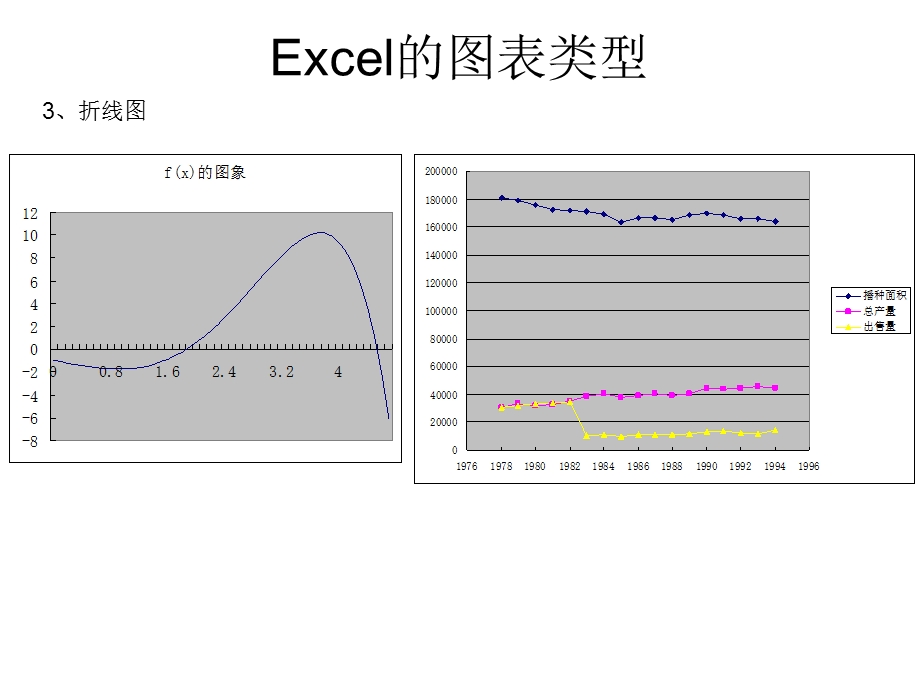 Excel在经济管理中的高级应用图表制作.ppt_第3页