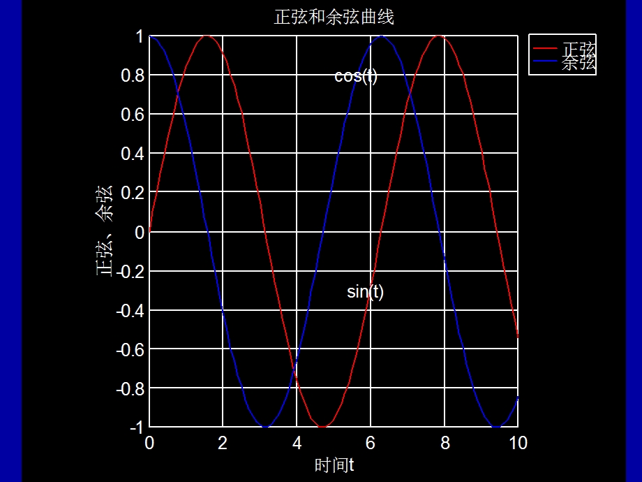 matlab课件第三章.ppt_第3页