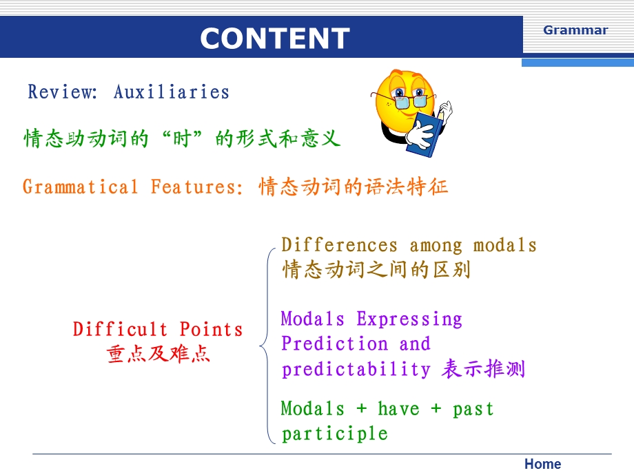 modalauxiliaries情态动词.ppt_第2页