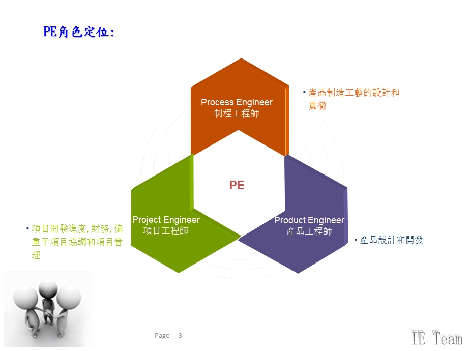 PE与QE工作职责分析.ppt_第3页