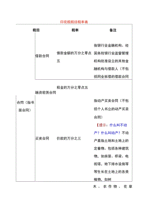 印花税税目税率表.docx