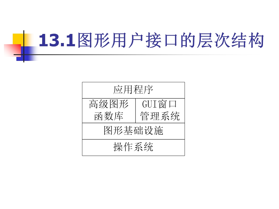 ARM汇编语言程序设计基础第13章图形用户接口.ppt_第3页