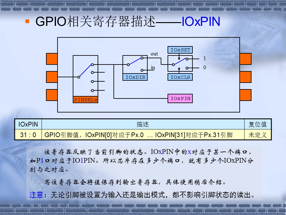 ARM与嵌入式技术培训课件第7章.ppt_第3页