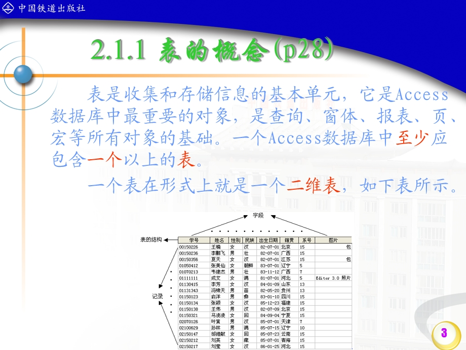 Access数据库技术及应用(铁道版)第2章表.ppt_第3页