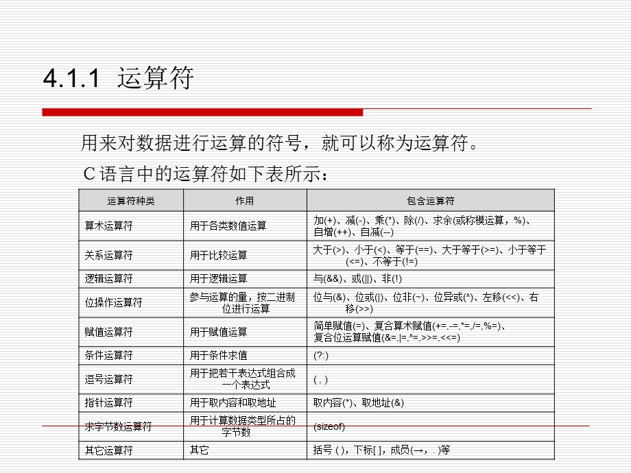 c语言(运算符和表达式).ppt_第3页