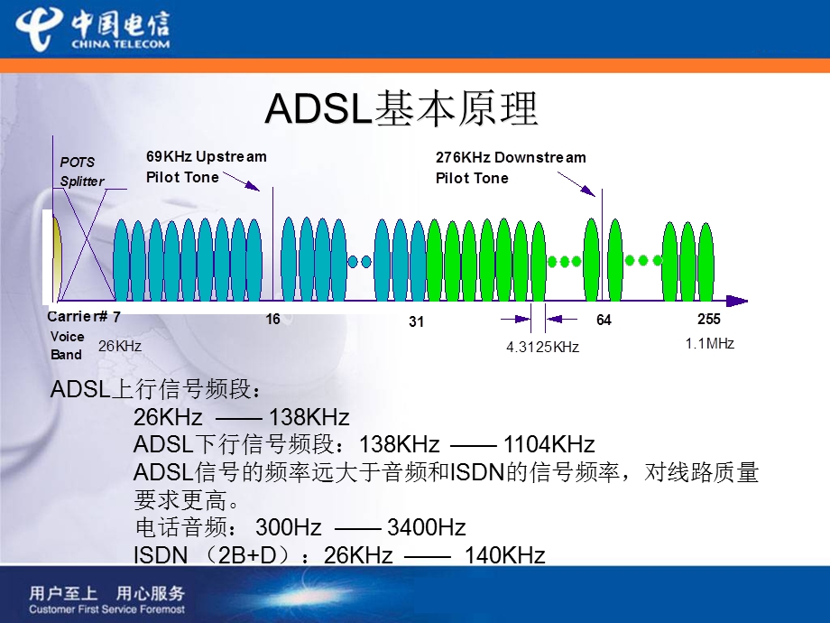 DSLAM基本配置及故障处理.ppt_第3页