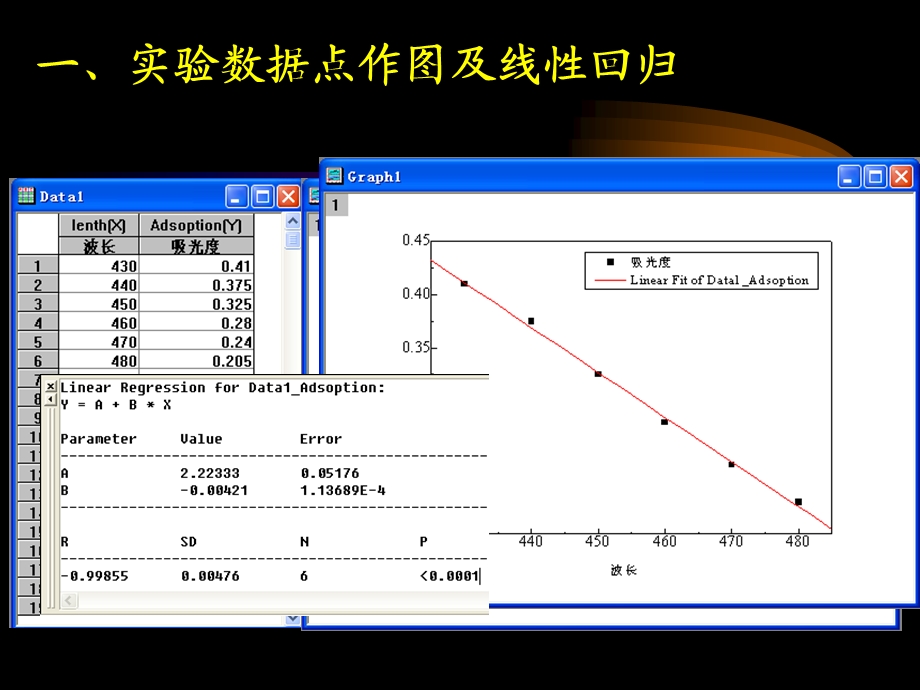 Origin与实验数据作.ppt_第3页