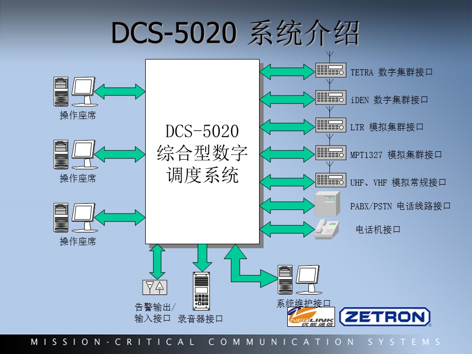 DCS-5020技术(ZETRON).ppt_第3页