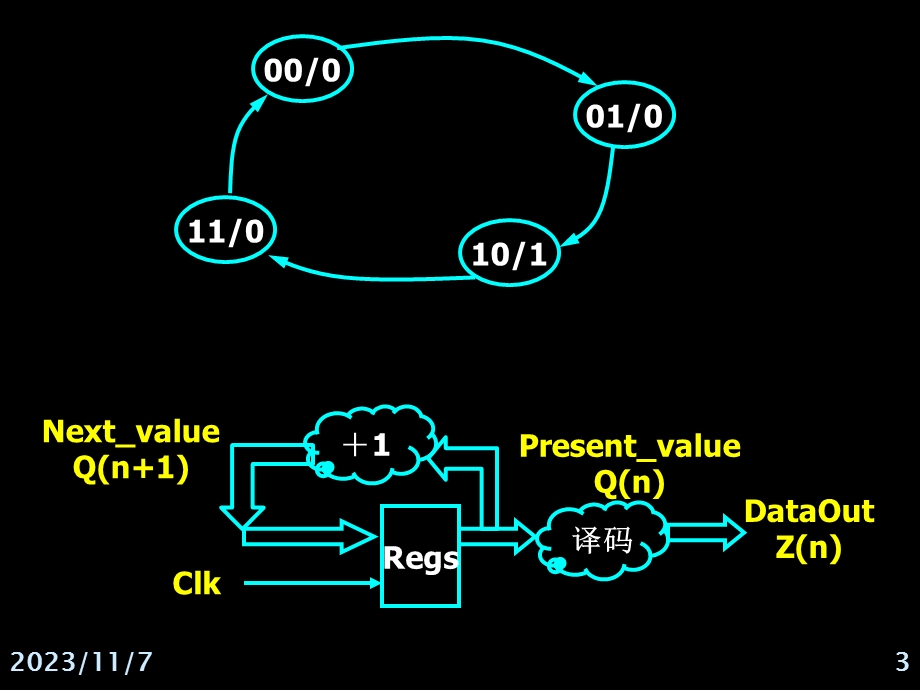 Lecture5有限状态机.ppt_第3页